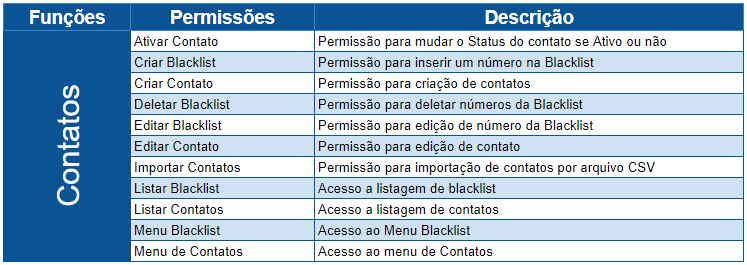 Tabela Funções Adm