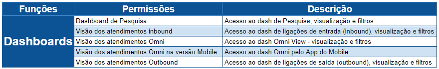 Tabela Funções Adm