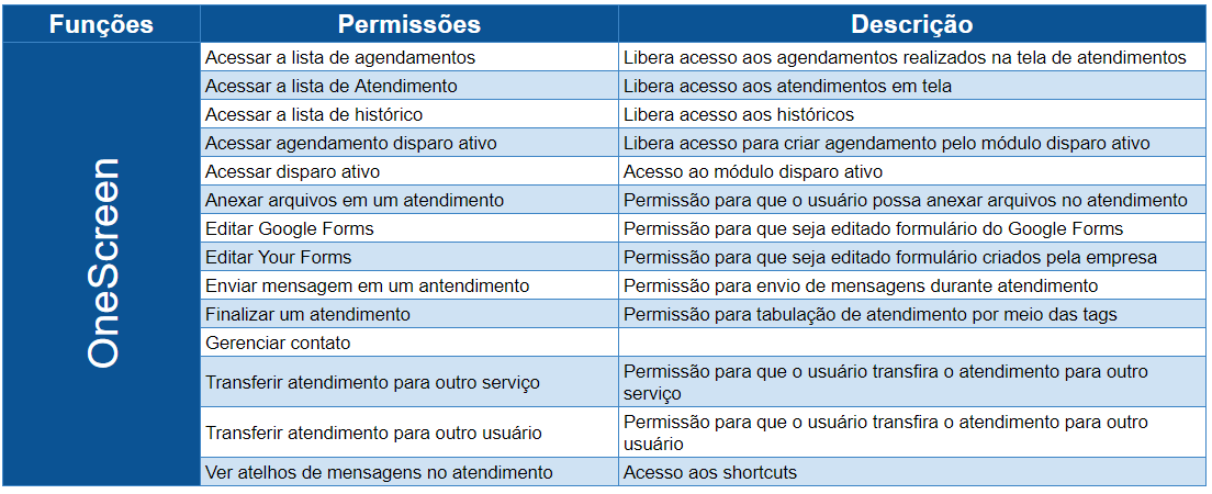 Tabela Funções Adm