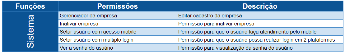 Tabela Funções Adm