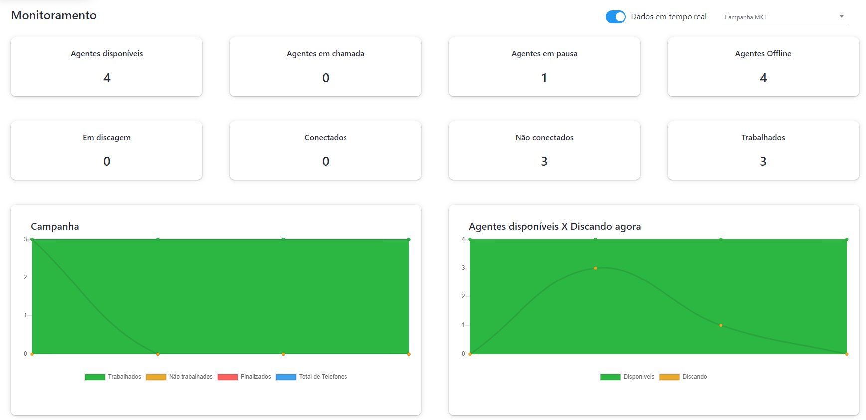 Controle Automatizado - Campanha