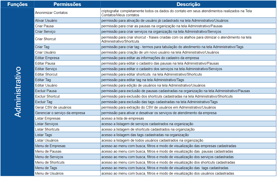 Tabela Funções Adm