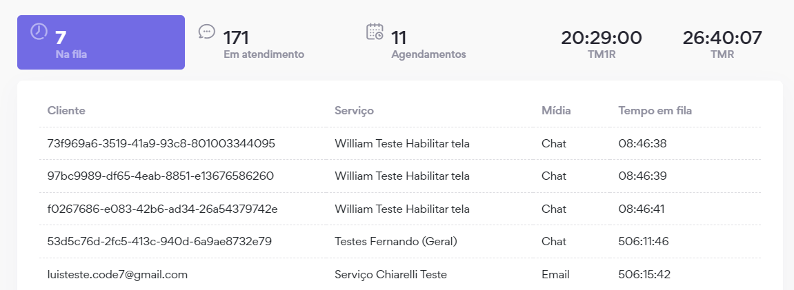 Atendimento Na Fila